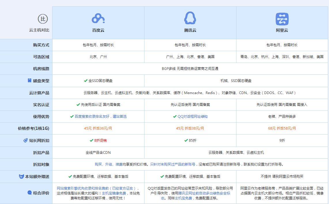 苍南云主机代理对比.jpg